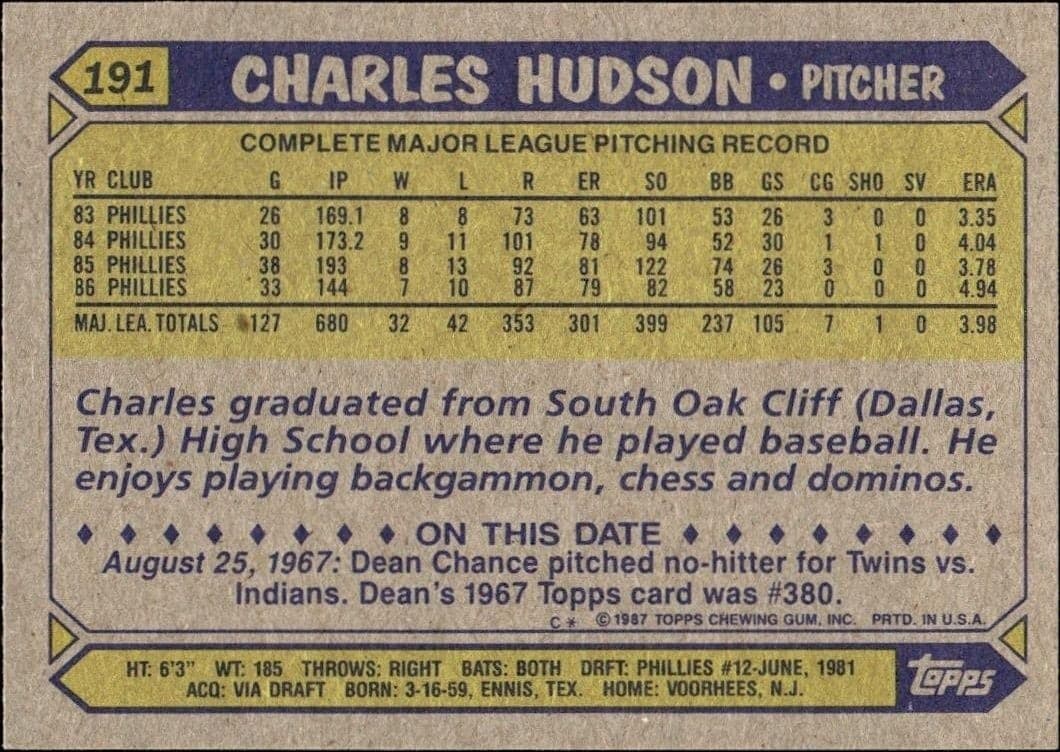 1987 Topps Charles Hudson #191 baseball trading card back