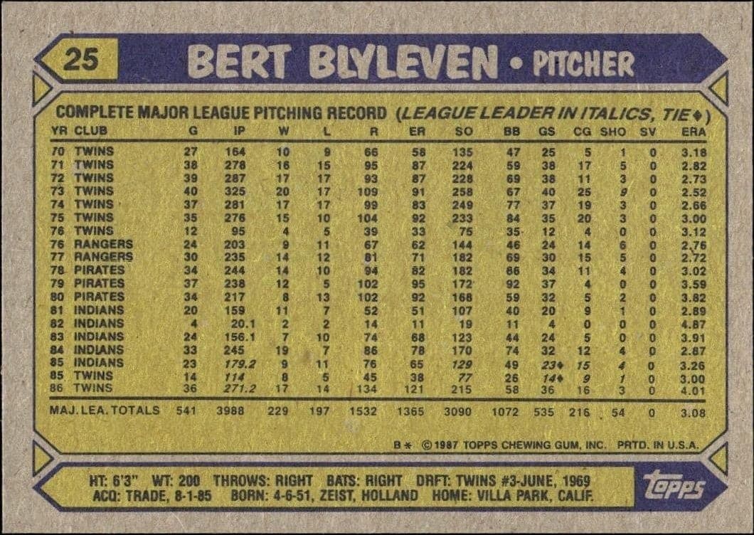 1987 Topps Bert Blyleven #25 baseball trading card back