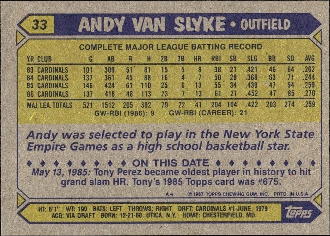 1987 Topps Andy Van Slyke #33 baseball trading card back