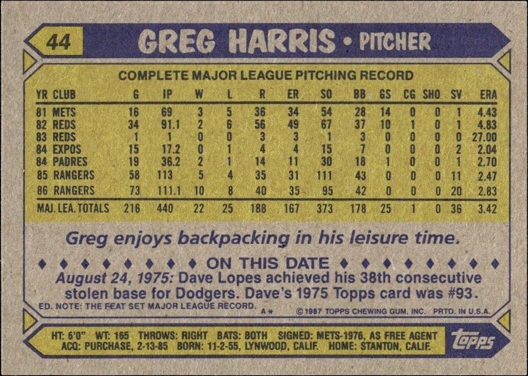 1987 Topps Greg Harris #44 baseball trading card back