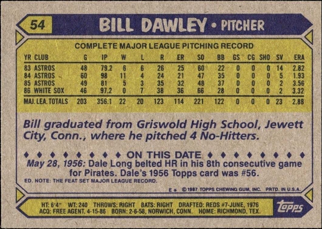 1987 Topps Bill Dawley #54 baseball trading card back
