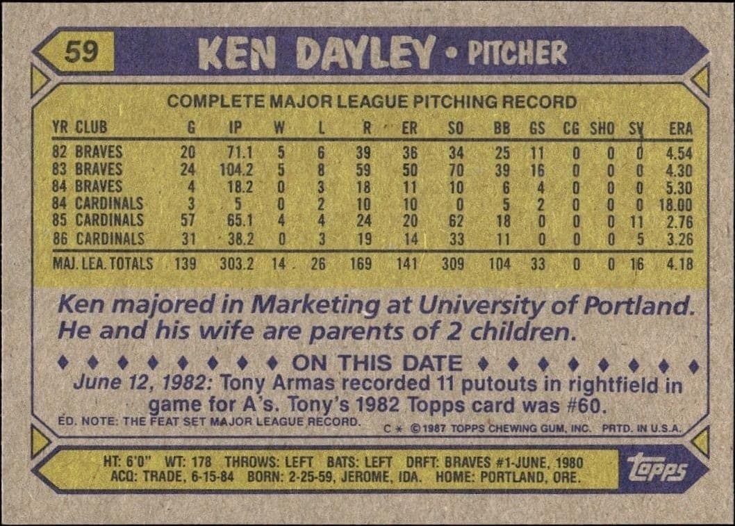 1987 Topps Ken Dayley #59 baseball trading card back