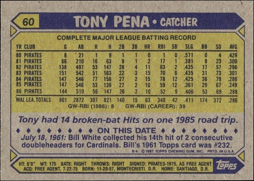 1987 Topps Tony Pena #60 baseball trading card back
