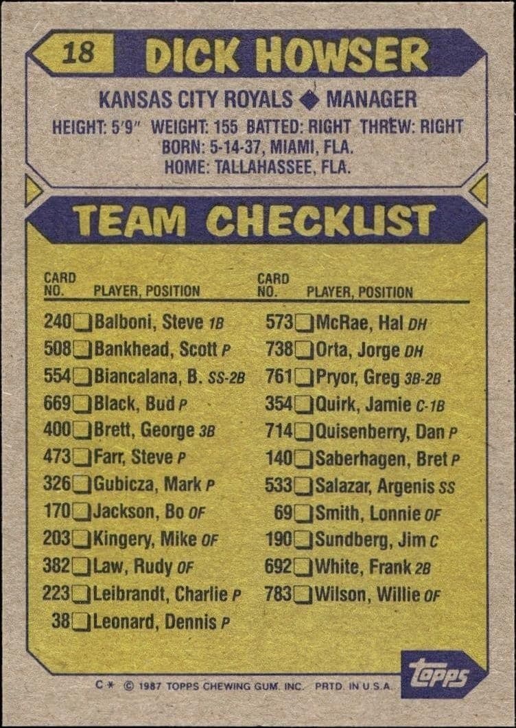 1987 Topps Dick Howser #18 baseball trading card back