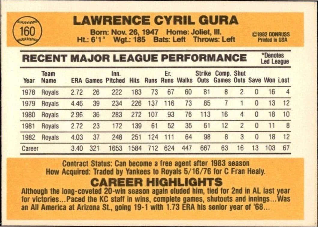 1983 Donruss Larry Gura #160 baseball trading card back