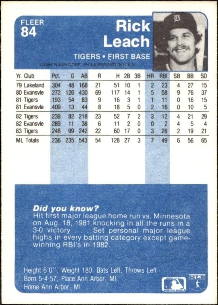 1984 Fleer Rick Leach #84 baseball trading card back