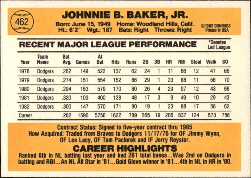 1983 Donruss Dusty Baker #462 baseball trading card back
