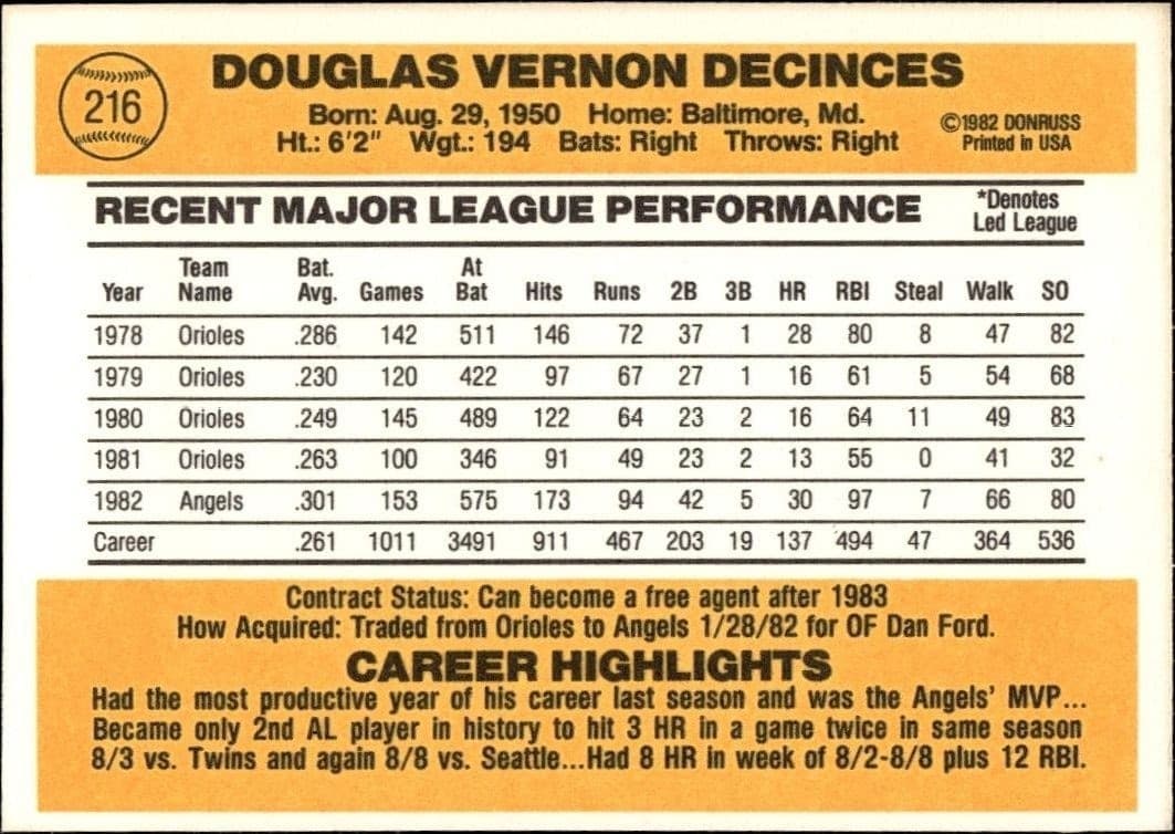 1983 Donruss Doug DeCinces #216 baseball trading card back
