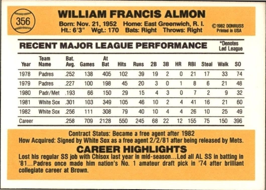 1983 Donruss Bill Almon #356 baseball trading card back