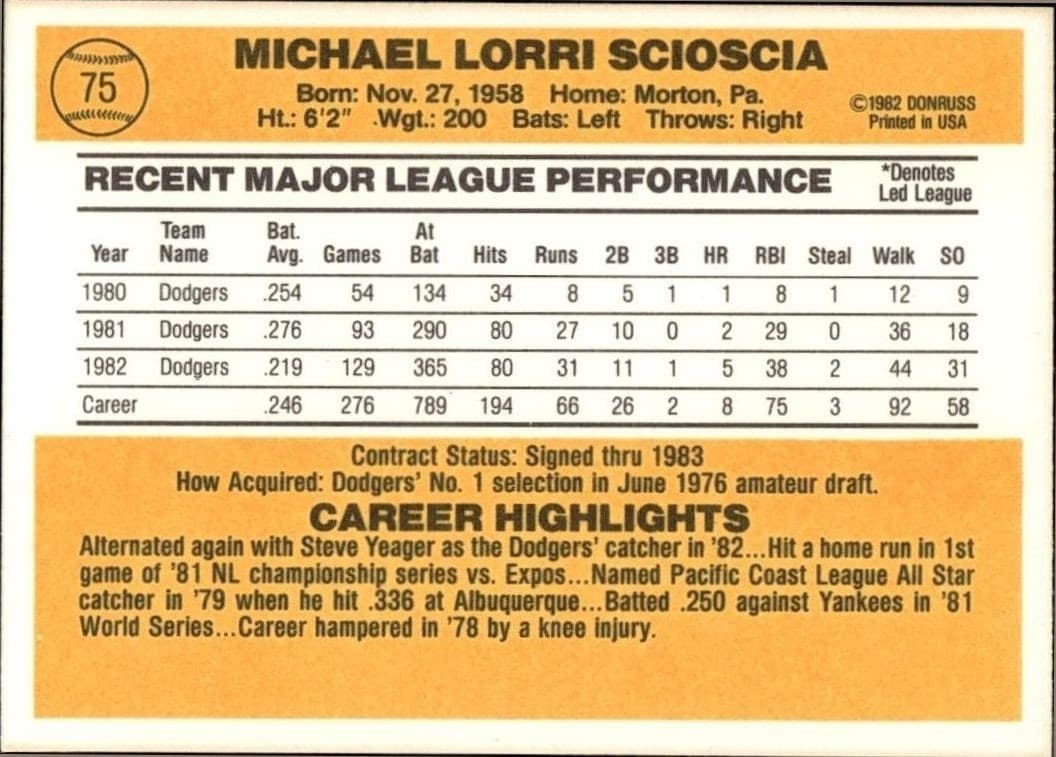 1983 Donruss Mike Scioscia #75 baseball trading card back