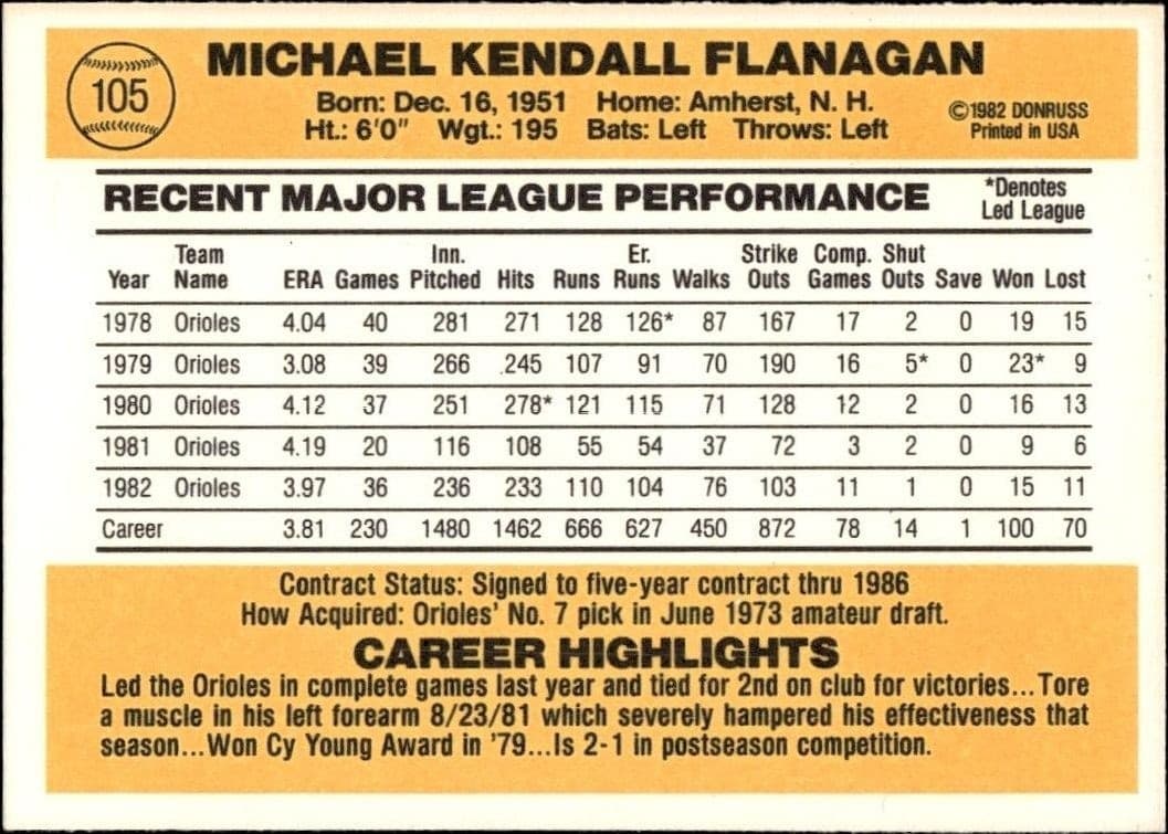 1983 Donruss Mike Flanagan #105 baseball trading card back