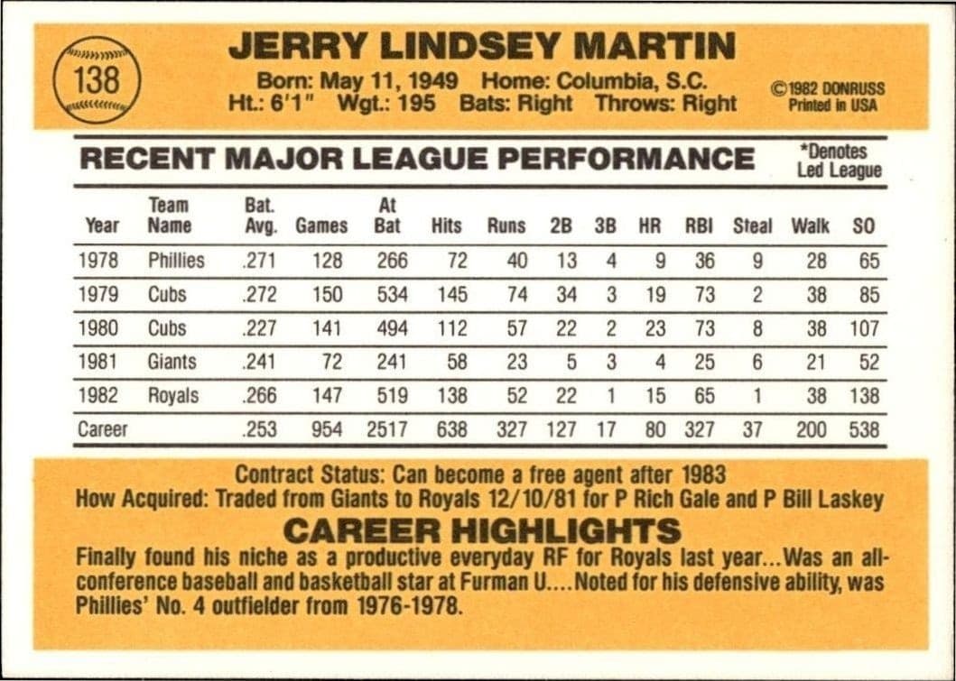 1983 Donruss Jerry Martin #138 baseball trading card back