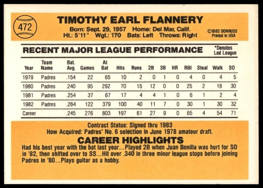 1983 Donruss Tim Flannery #472 baseball trading card back