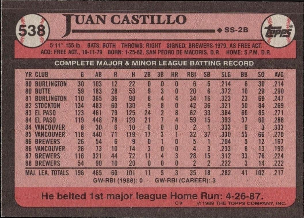 1989 Topps Juan Castillo #538 baseball trading card back