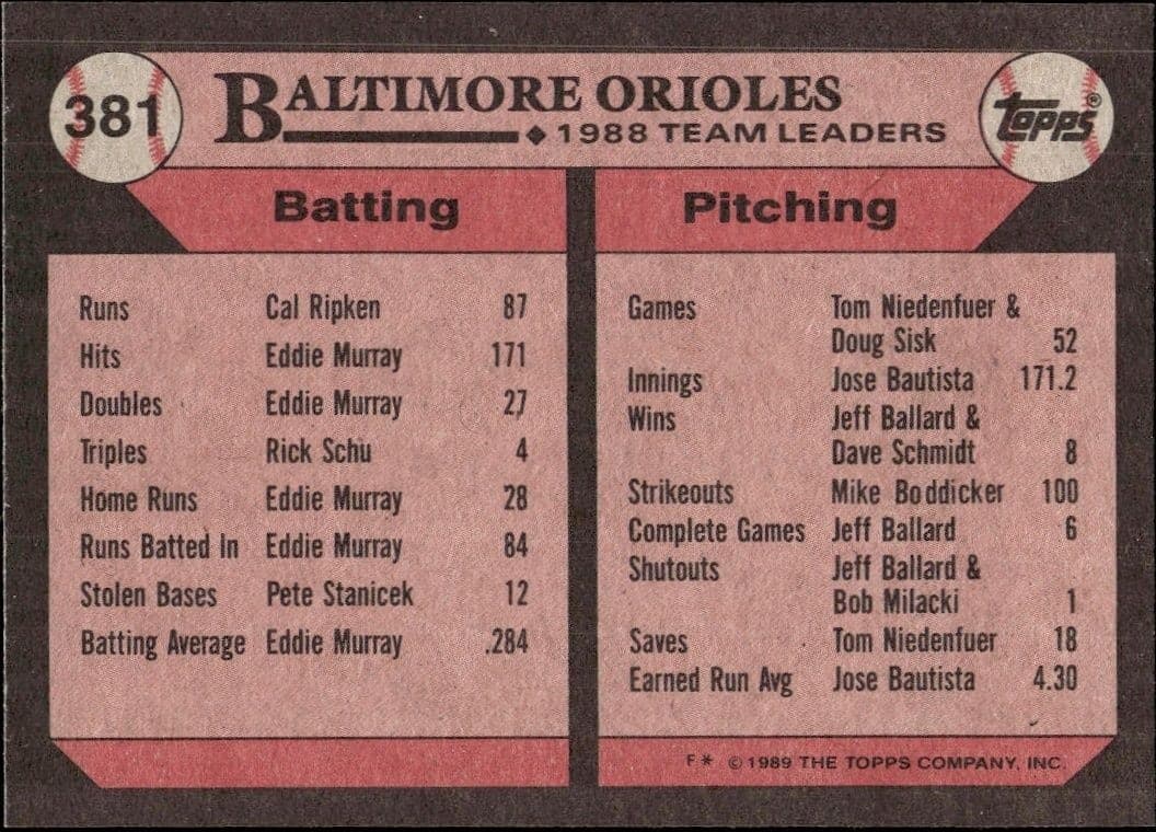 1989 Topps Baltimore Orioles #381 baseball trading card back