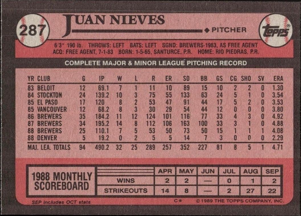 1989 Topps Juan Nieves #287 baseball trading card back