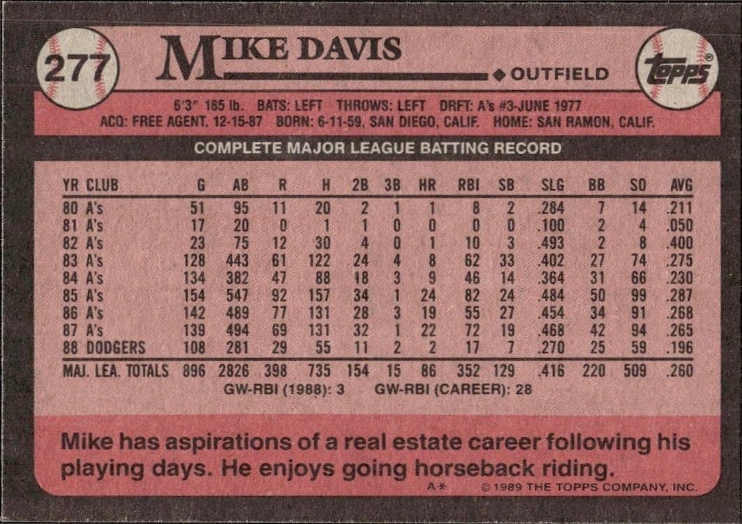 1989 Topps Mike Davis #277 baseball trading card back