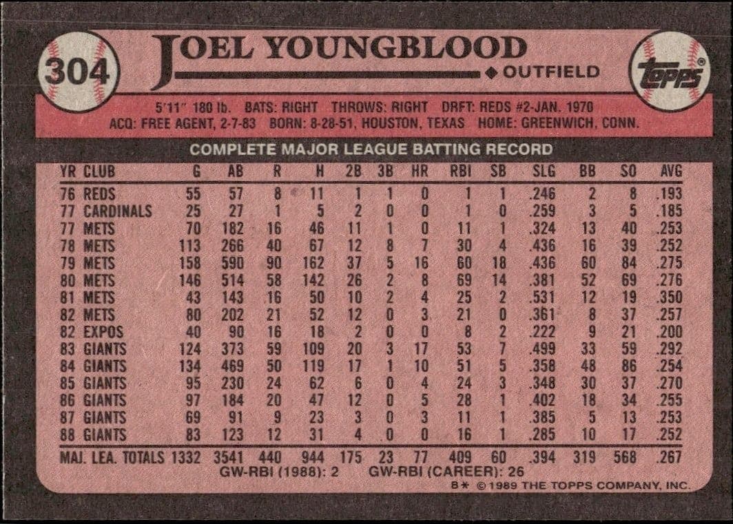 1989 Topps Joel Youngblood #304 baseball trading card back