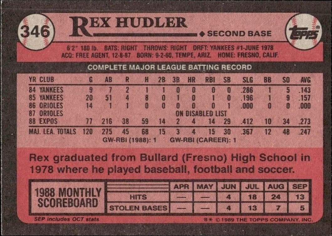 1989 Topps Rex Hudler #346 baseball trading card back