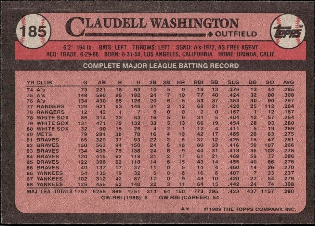 1989 Topps Claudell Washington #185 baseball trading card back