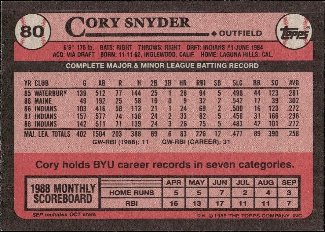 1989 Topps Cory Snyder #80 baseball trading card back