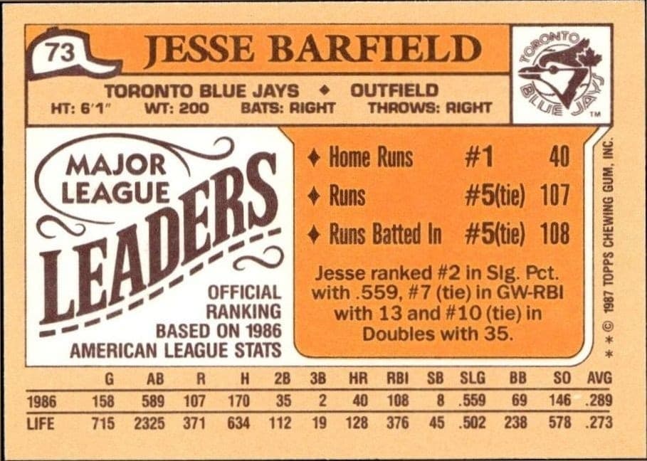 1987 Topps Minis Jesse Barfield #73 baseball trading card back
