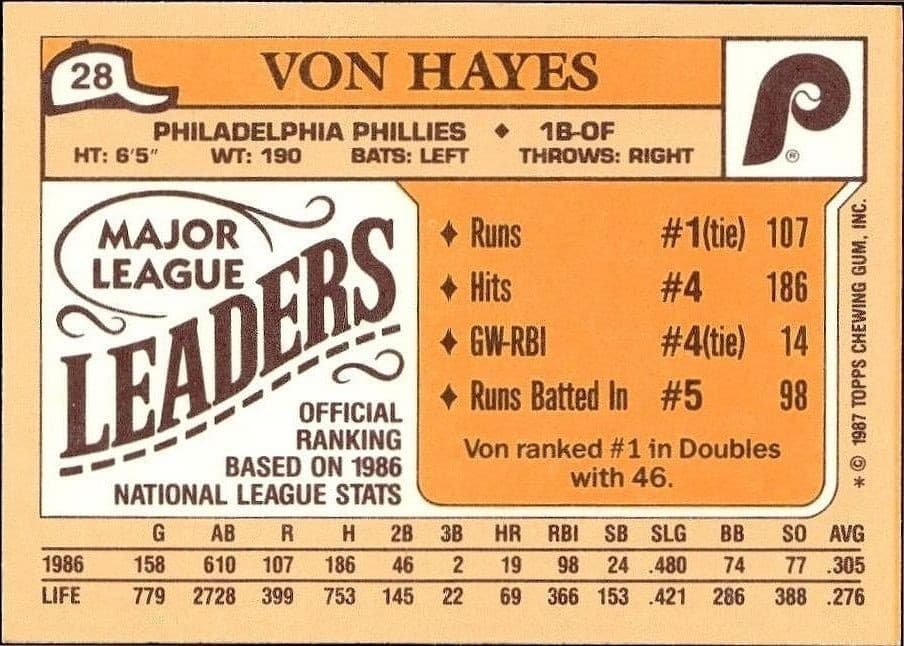 1987 Topps Minis Von Hayes #28 baseball trading card back