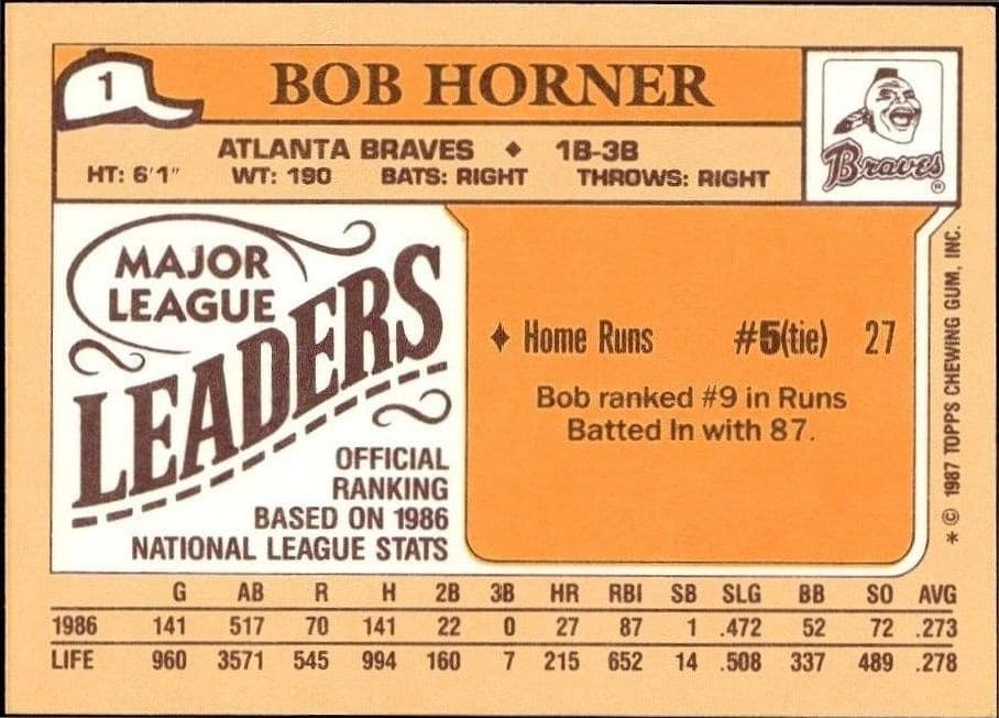 1987 Topps Minis Bob Horner #1 baseball trading card back