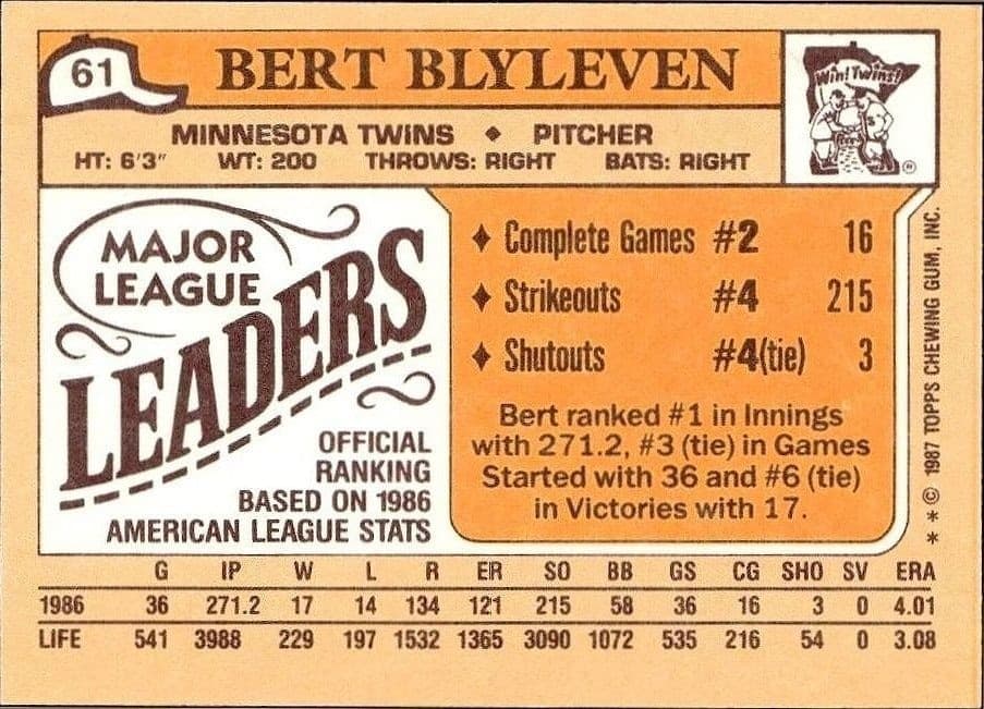 1987 Topps Minis Bert Blyleven #61 baseball trading card back