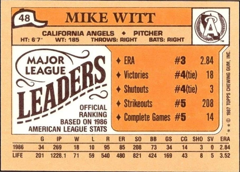 1987 Topps Minis Mike Witt #48 baseball trading card back