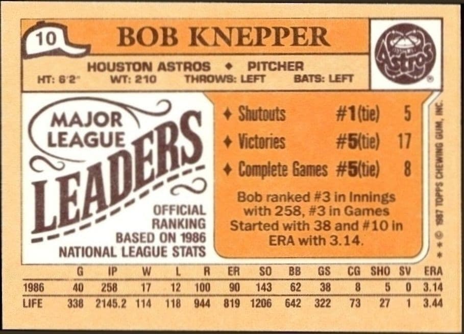 1987 Topps Minis Bob Knepper #10 baseball trading card back