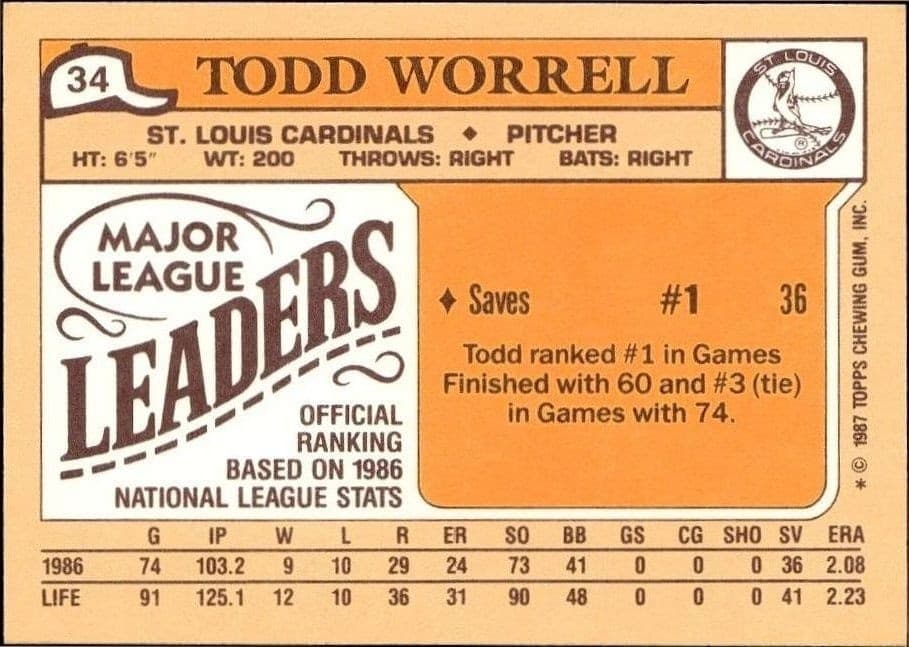 1987 Topps Minis Todd Worrell #34 baseball trading card back