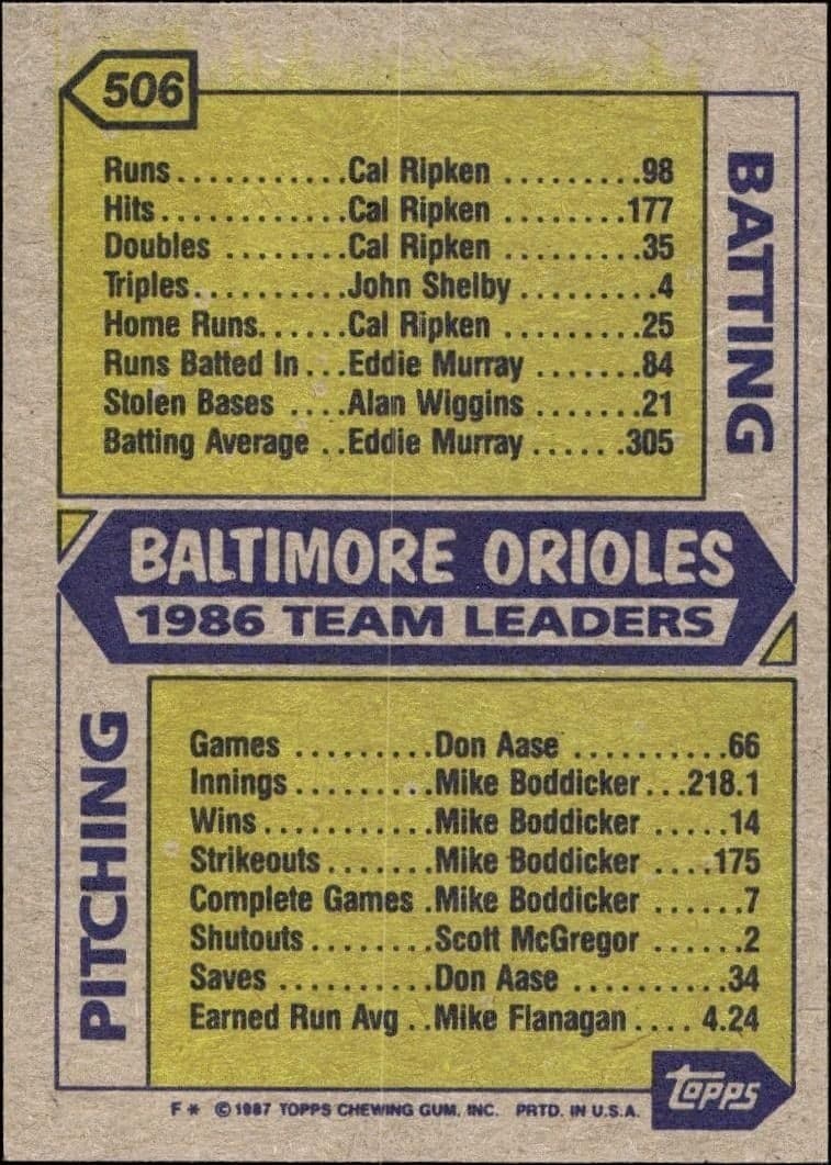 1987 Topps Baltimore Orioles #506 baseball trading card back