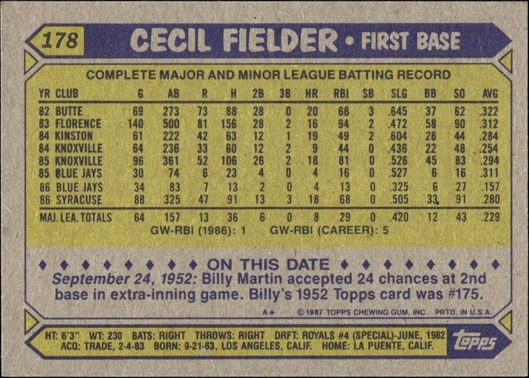 1987 Topps Cecil Fielder #178 baseball trading card back