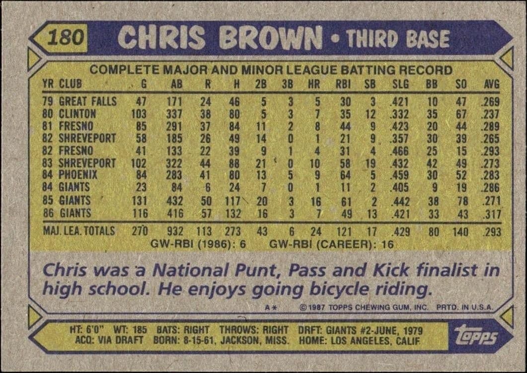 1987 Topps Chris Brown #180 baseball trading card back
