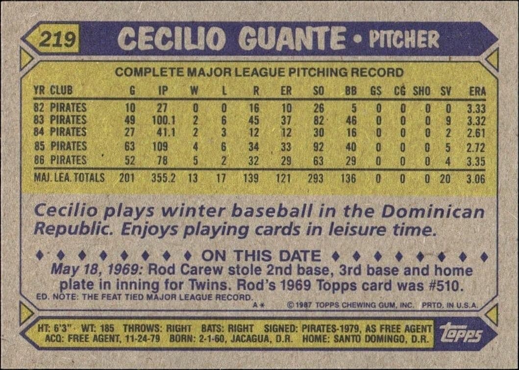 1987 Topps Cecilio Guante #219 baseball trading card back