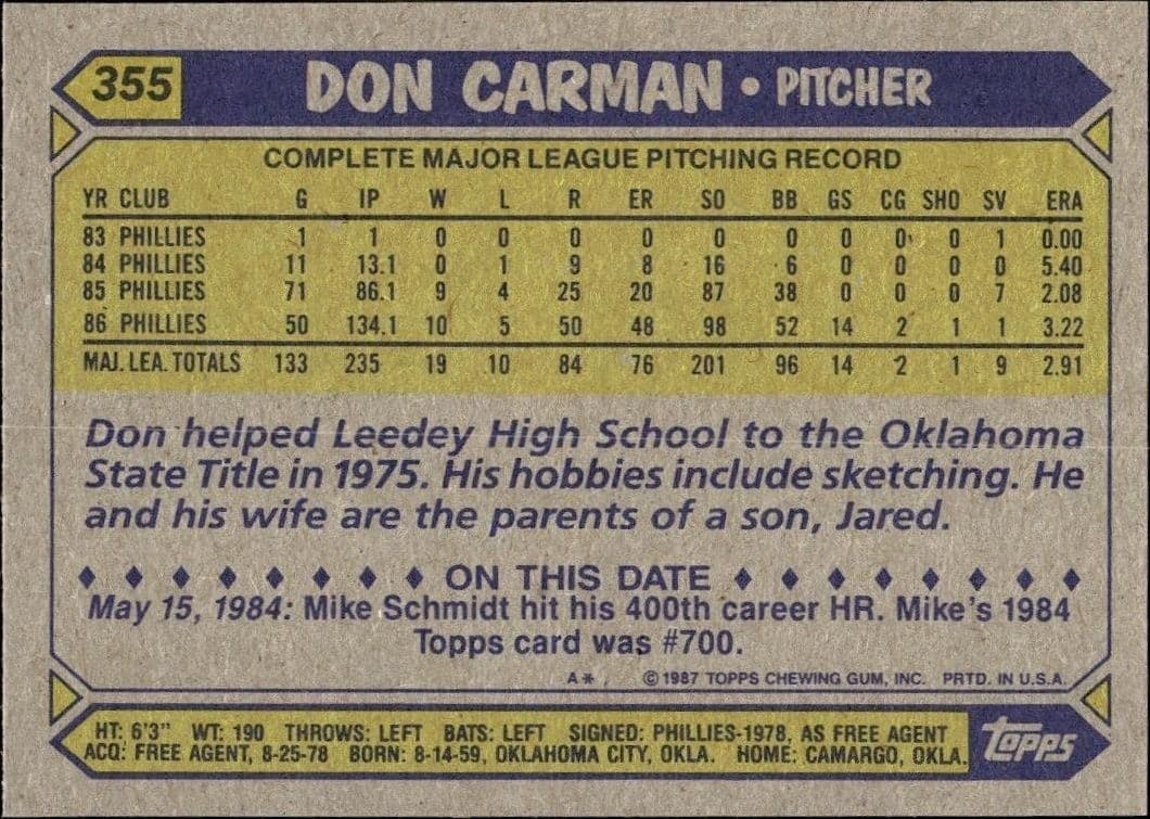 1987 Topps Don Carman #355 baseball trading card back