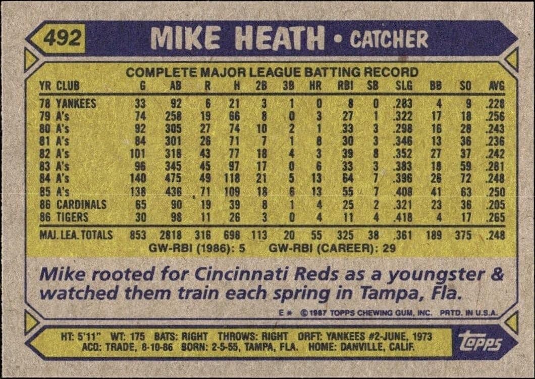 1987 Topps Mike Heath #492 baseball trading card back