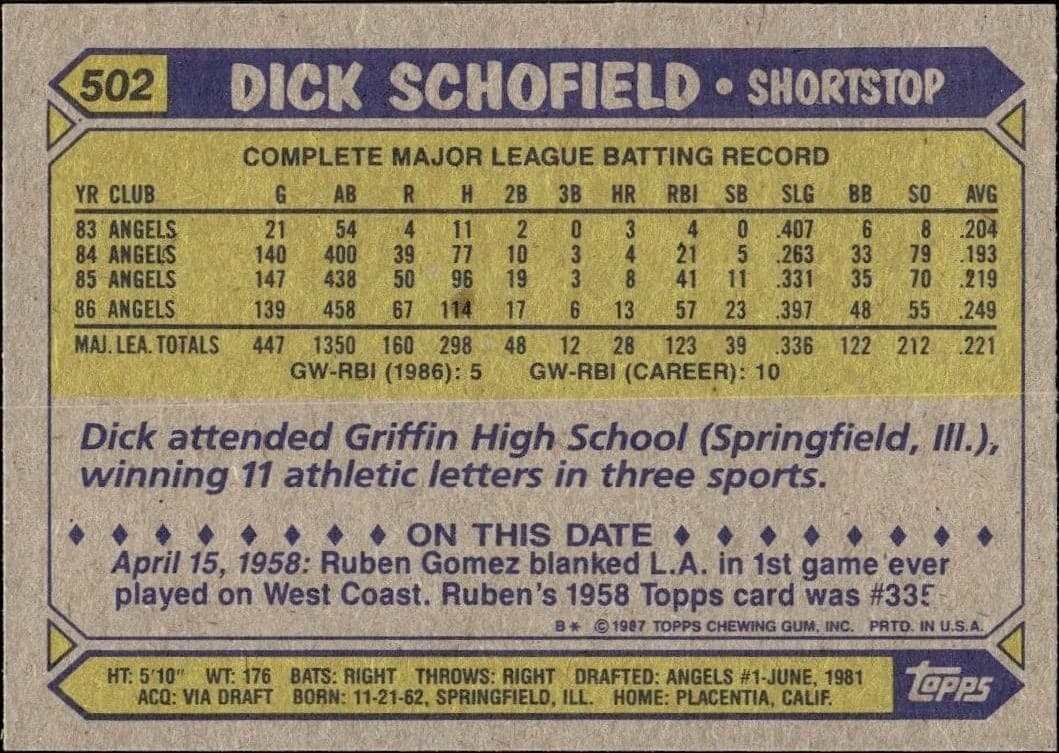 1987 Topps Dick Schofield #502 baseball trading card back