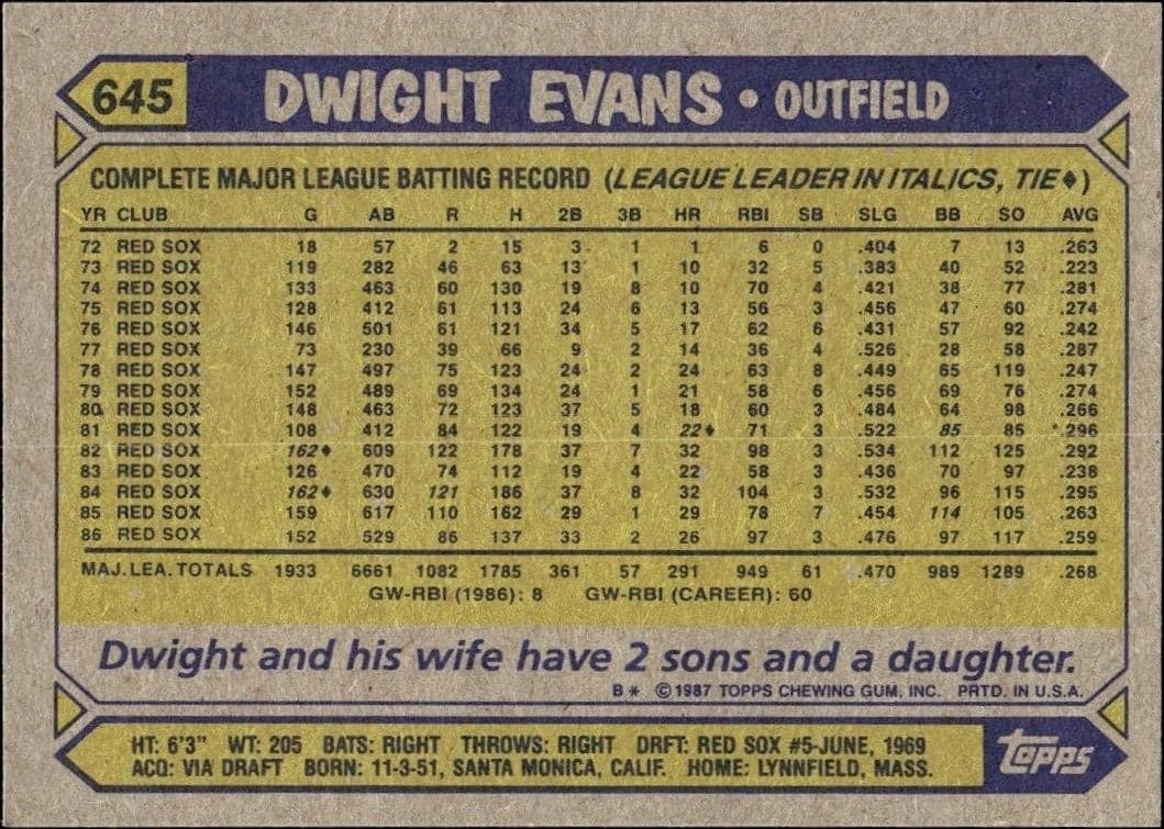 1987 Topps Dwight Evans #645 baseball trading card back