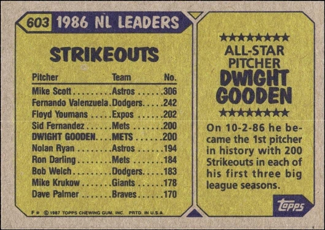 1987 Topps Dwight Gooden #603B baseball trading card back