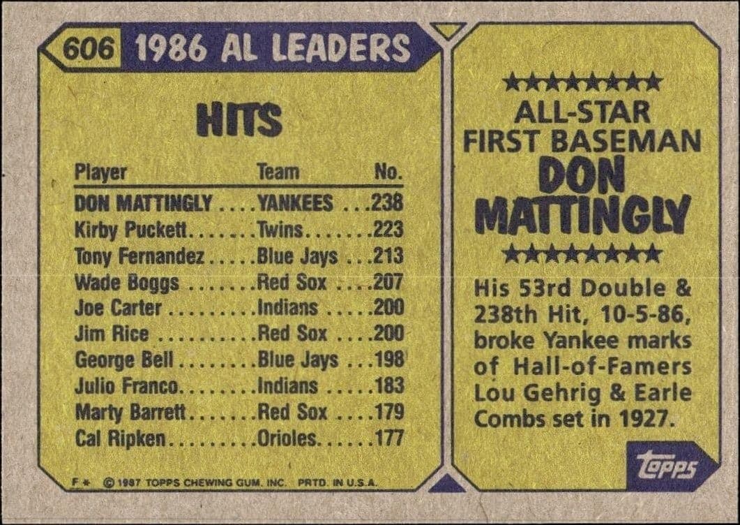 1987 Topps Don Mattingly #606B baseball trading card back