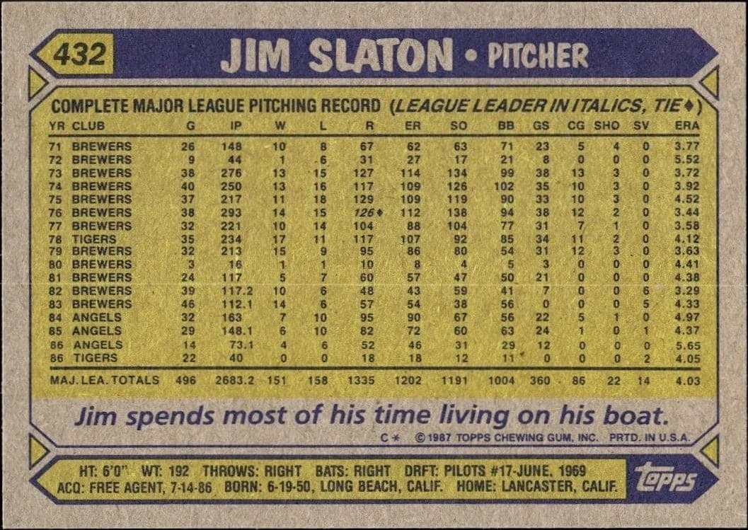 1987 Topps Jim Slaton #432 baseball trading card back