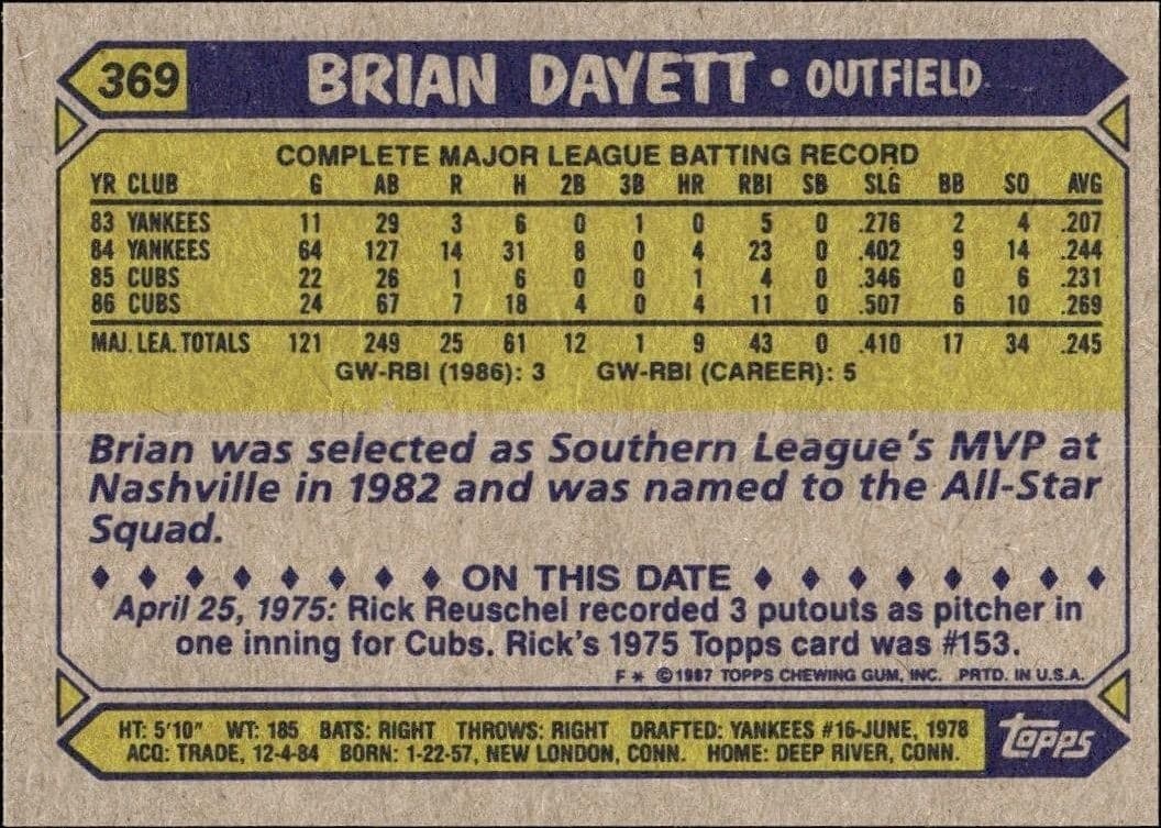 1987 Topps Brian Dayett #369 baseball trading card back