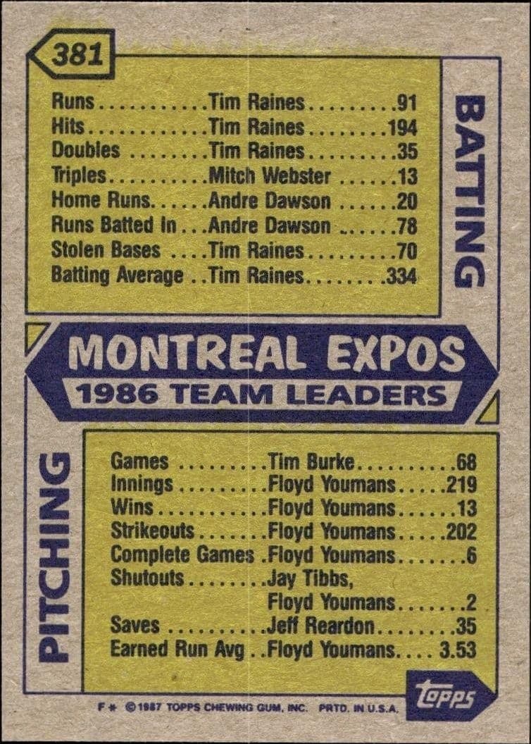 1987 Topps Montreal Expos #381 baseball trading card back