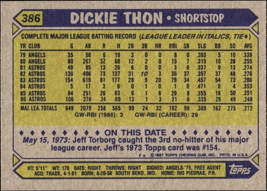 1987 Topps Dickie Thon #386 baseball trading card back
