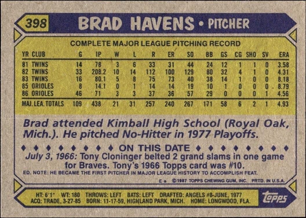 1987 Topps Brad Havens #398 baseball trading card back