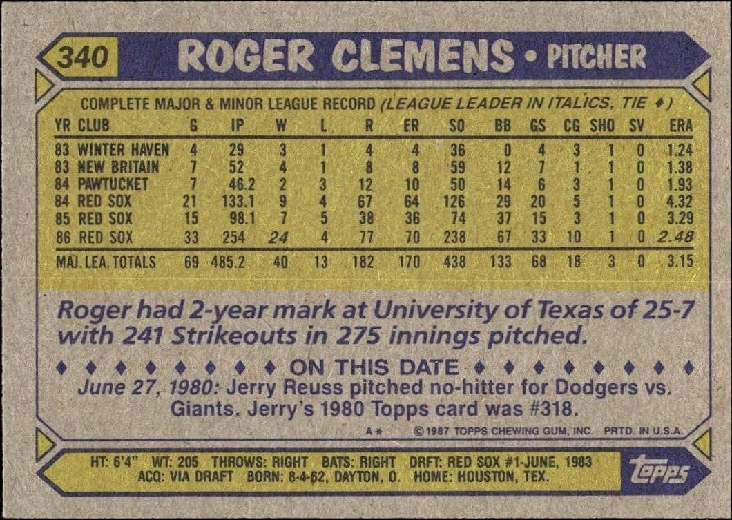 1987 Topps Roger Clemens #340 baseball trading card back