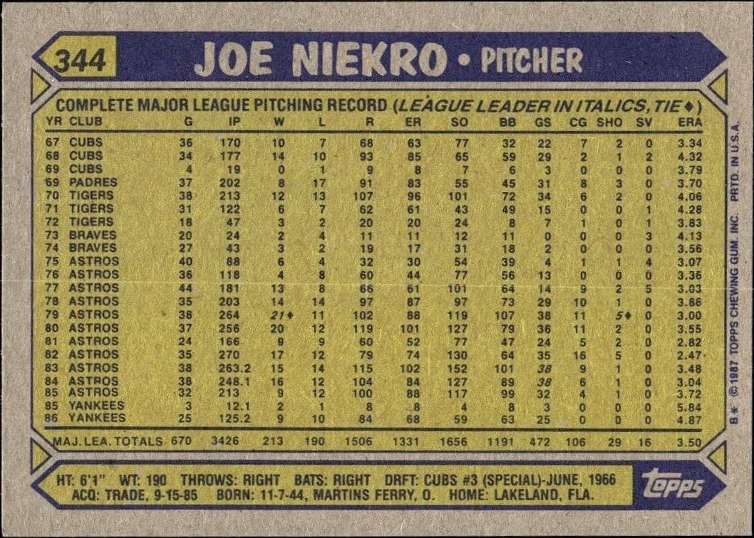 1987 Topps Joe Niekro #344A baseball trading card back