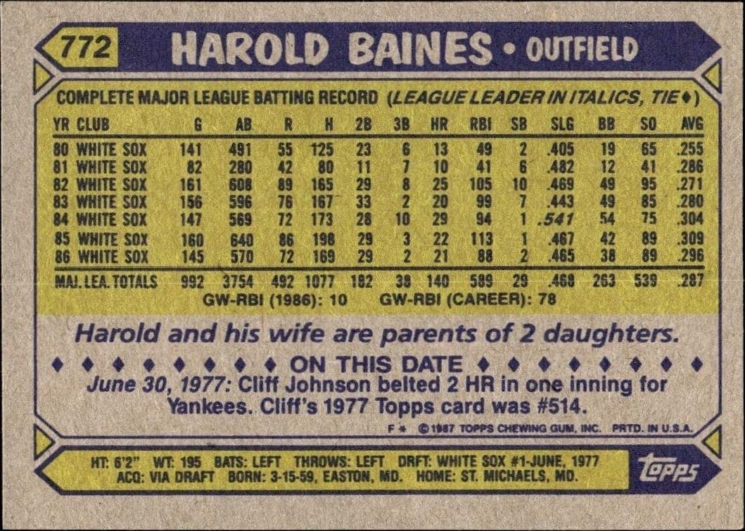 1987 Topps Harold Baines #772 baseball trading card back